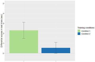 The threshold of rule productivity in infants